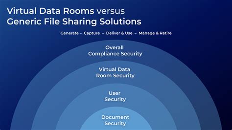 setting up a data room|The Ultimate Guide to Virtual Data Rooms: Everything .